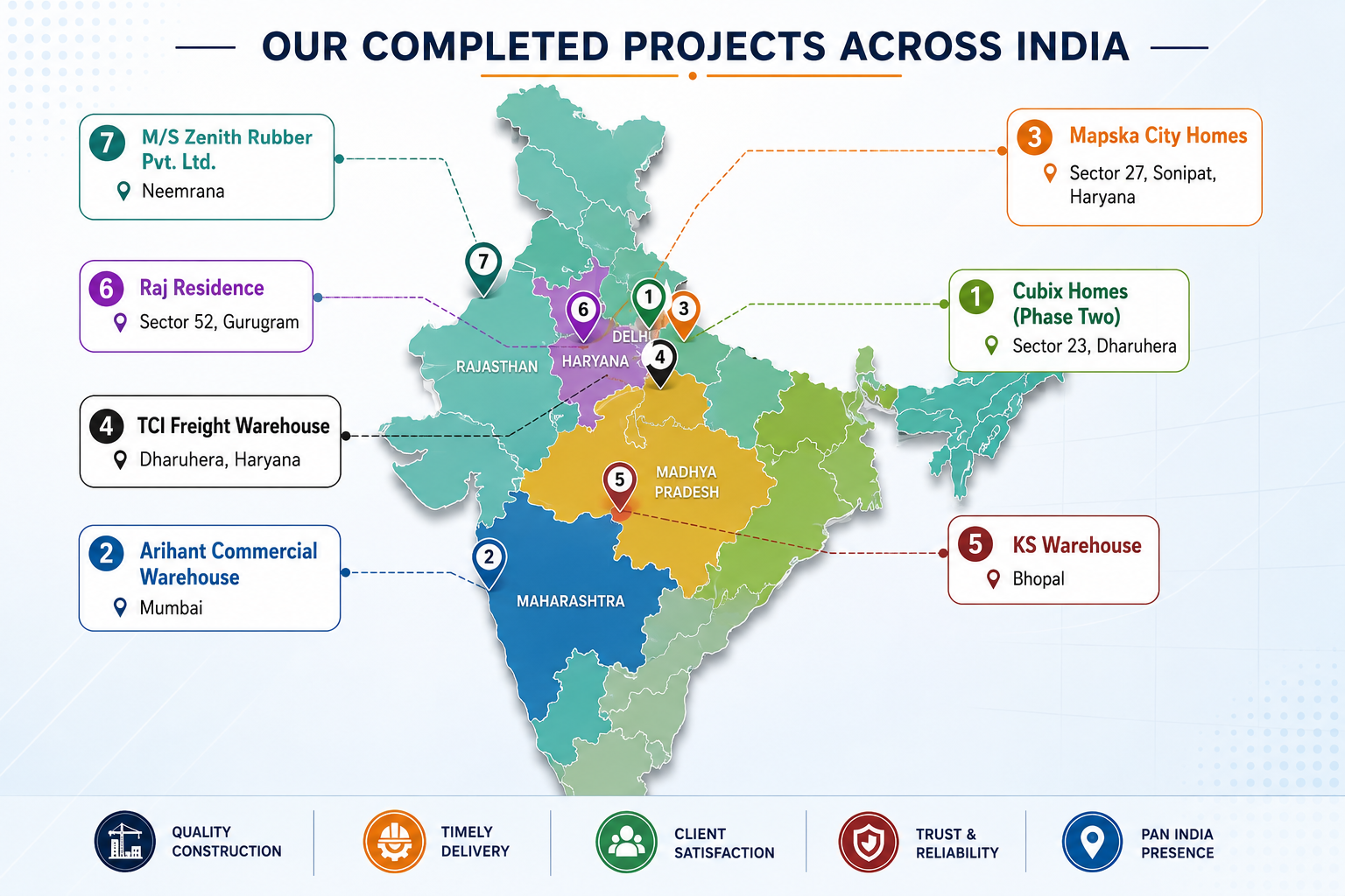 Completed Projects Map